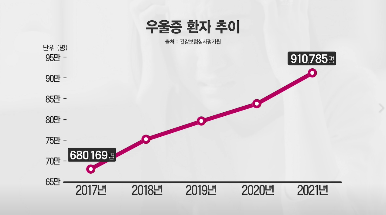 한국인 우울증 특징과 예민함, 원인과 관리법 정리
