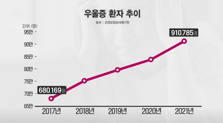 예민함과 뇌의 관계: 운동이 정신건강에 미치는 영향